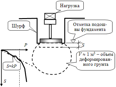 pressiometriya